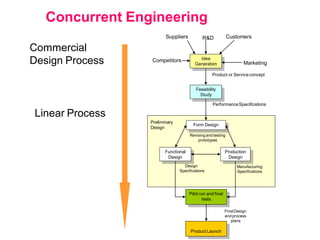 CAD most commonly refers to Computer-Aided Design, software used by ...