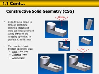 Csg Modelling Computer Aided Design (CAD) and Modeling.pdf