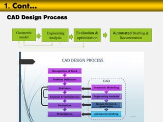 Computer Aided Design (CAD) and Modeling.pdf