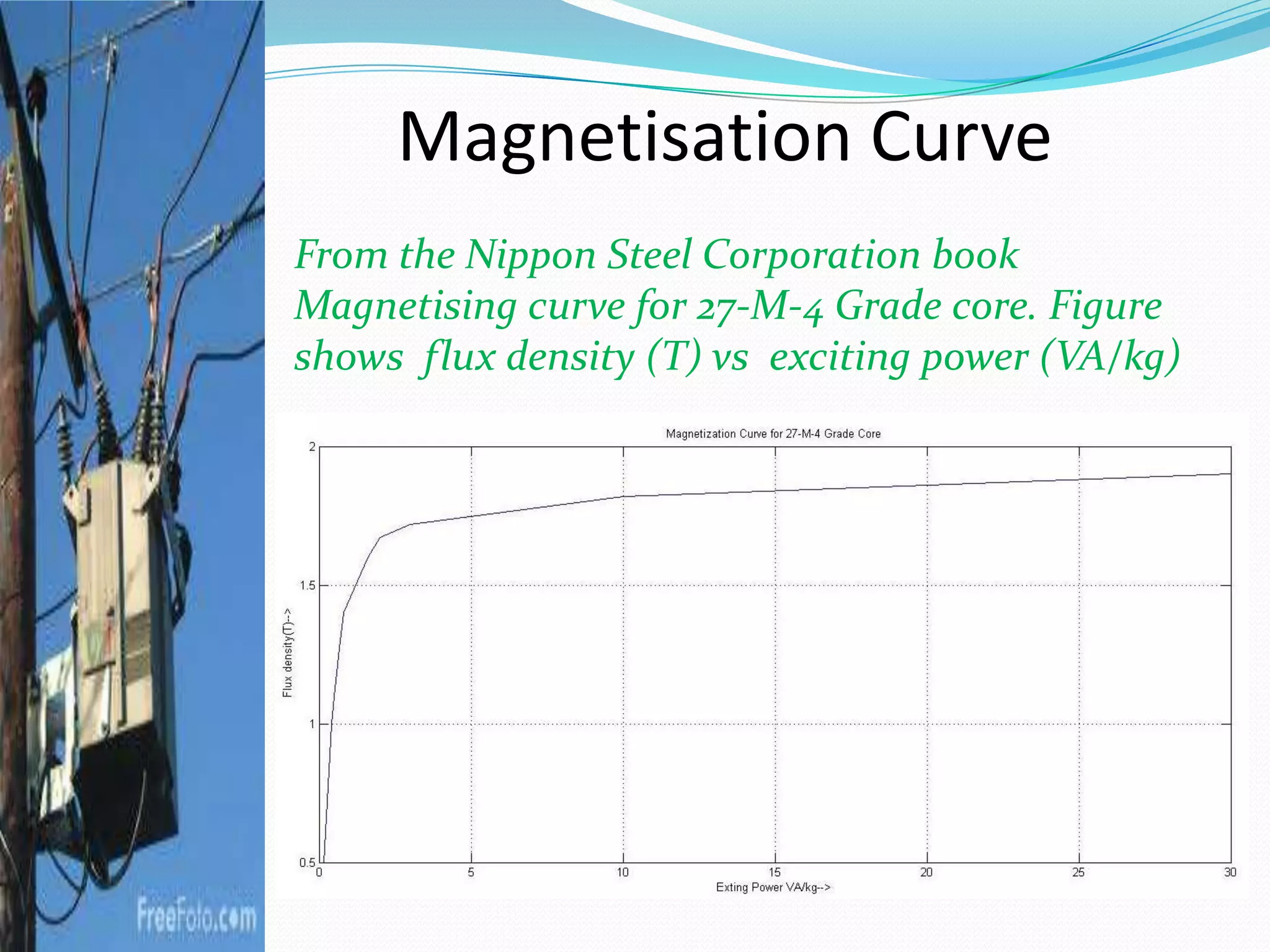 Magnetisation Curve
From the Nippon Steel Corporation book
Magnetising curve for 27-M-4 Grade core. Figure
shows flux density (T) vs exciting power (VA/kg)
 