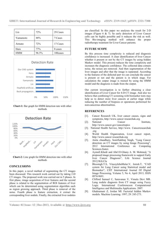 IJRET: International Journal of Research in
__________________________________________________________________________________________
Volume: 02 Issue: 12 | Dec-2013, Available @
Lin 72% 29 Cases
Yamamoto 88% 7 Cases
Armato 72% 17 Cases
Hara 77% 8 cases
HMM 96.5% 100cases
Chart-1: Bar graph for HMM detection rate
methods
Chart-2: Line graph for HMM detection rate with other
methods
CONCLUSIONS
In this paper, a novel method of segmenting the CT images
been discussed. This research work carried out by taking 2
CT images. The proposed work was carried out in 5 phases. In
first phase, image acquisition of liver features and the second
phase is related to the segmentation of ROI features of liver
which can be determined using segmentation algorithm such
as region growing approach. Third phase is
noise. Fourth phase is feature extraction, it extract the
corresponding liver nodule. Finally, the extracted liver nodule
0% 50% 100%
Back propagation…
Hopfield artificial…
Lin
Yamamoto
Armato
Hara
Our CAD system
Detection Rate
0%
20%
40%
60%
80%
100%
120%
Detection Rate
IJRET: International Journal of Research in Engineering and Technology eISSN: 2319
__________________________________________________________________________________________
2013, Available @ http://www.ijret.org
29 Cases
7 Cases
17 Cases
cases
100cases
raph for HMM detection rate with other
Line graph for HMM detection rate with other
In this paper, a novel method of segmenting the CT images
been discussed. This research work carried out by taking 2-D
CT images. The proposed work was carried out in 5 phases. In
first phase, image acquisition of liver features and the second
ated to the segmentation of ROI features of liver
which can be determined using segmentation algorithm such
phase is removal of the
Fourth phase is feature extraction, it extract the
lly, the extracted liver nodules
are classified. In this paper we analyses the result for 2
images (Figure 6 & 7). So early detection of Liver Cancer
cells can be highly possible and it reduces the risk as well.
This Bio-imaging method
radiotherapy treatment for Liver Cancer patients.
FUTURE SCOPE
By this process time complexity is reduced and diagnosis
confidence is increased. A
whether it present or not by the CT images by using hidden
Markov model. This process reduces the time complexity and
increases the diagnosis confidence. T
noise, the noises are removed. And then segmentation of the
liver images and after that the image is separated. According
to the features of the defected part we can conclude the cancer
is present or not and the patient is in whic
calculation the output image is trained by using the HMM
model and the diagnosis is made from the output.
Our current investigation is to further obtaining a clear
identification of Liver Cancer
believe that combining CT screening with biomarker tests may
help us to detect more liver cancers at earlier stage while
reducing the number of biopsies or operations performed for
non-cancerous abnormalities.
REFERENCES
[1]. Cancer Research UK, liver cancer causes, signs and
symptoms, http://www.cancer researchuk.org
[2]. National Cancer Institut
http://www.cancer.gov/
[3]. National Health Service,
.org
[4]. World Health Organization, Liver cancer report,
http://www.cancer researchuk.org
[5]. Anita chaudhary, SonitSukhraj Singh,
detection on CT images by using Image Processing”,
2012 International Conference on Computing
Sciences.featex
[6]. AymnE.Khedr and Abd El
proposed image processing framework to support Early
liver Cancer Diagnosis”,
2012;9(4).Cla
[7]. Blessingh.T.S, VinceyJebaMalar.V, Jenish.T,
system for Lung Cancer using Statistical model and
Biomarker”, CIIT International Journal Of Digital
Image Processing, Volume 5, No 4, April 2013, ISSN
0974-9691.
[8]. Clifford Samuel C, Saravanan V, Vimala Devi MR.
Lung nodule diagnosis from CT image using Fuzzy
Logic. International Conferenceon Computational
Intelligence and Multimedia Applications
[9]. Ghahramani Z, Jordan MI. Factorial hidden Markov
models. Machine Learning
100% 150%
eISSN: 2319-1163 | pISSN: 2321-7308
__________________________________________________________________________________________
88
are classified. In this paper we analyses the result for 2-D
. So early detection of Liver Cancer
cells can be highly possible and it reduces the risk as well.
imaging method will enhance the proper
radiotherapy treatment for Liver Cancer patients.
By this process time complexity is reduced and diagnosis
A clear identification of liver Cancer
whether it present or not by the CT images by using hidden
model. This process reduces the time complexity and
eases the diagnosis confidence. The collected data contain
noise, the noises are removed. And then segmentation of the
liver images and after that the image is separated. According
to the features of the defected part we can conclude the cancer
is present or not and the patient is in which stage. For
calculation the output image is trained by using the HMM
model and the diagnosis is made from the output.
Our current investigation is to further obtaining a clear
ation of Liver Cancer for 4-D CT image. And also we
bining CT screening with biomarker tests may
help us to detect more liver cancers at earlier stage while
reducing the number of biopsies or operations performed for
cancerous abnormalities.
Cancer Research UK, liver cancer causes, signs and
http://www.cancer researchuk.org
National Cancer Institute,
http://www.cancer.gov/cancertopics
National Health Service, http://www. Cancerresearchuk
World Health Organization, Liver cancer report,
http://www.cancer researchuk.org
Anita chaudhary, SonitSukhraj Singh, “Lung Cancer
detection on CT images by using Image Processing”,
2012 International Conference on Computing
nE.Khedr and Abd El-Ghany A. M. Mohmed, “A
proposed image processing framework to support Early
liver Cancer Diagnosis”, Life Science Journal
Blessingh.T.S, VinceyJebaMalar.V, Jenish.T, “CAD
system for Lung Cancer using Statistical model and
Biomarker”, CIIT International Journal Of Digital
Image Processing, Volume 5, No 4, April 2013, ISSN
Clifford Samuel C, Saravanan V, Vimala Devi MR.
Lung nodule diagnosis from CT image using Fuzzy
International Conferenceon Computational
Intelligence and Multimedia Applications. 2007.
Ghahramani Z, Jordan MI. Factorial hidden Markov
Machine Learning. 1997; 29: 245-273.
 