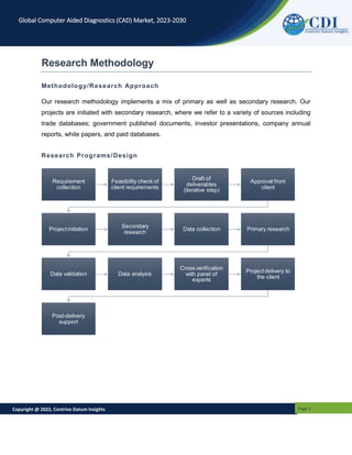 Copyright @ 2022, Contrive Datum Insights Page 3
Global Computer Aided Diagnostics (CAD) Market, 2023-2030
Research Methodology
Methodology/Research Approach
Our research methodology implements a mix of primary as well as secondary research. Our
projects are initiated with secondary research, where we refer to a variety of sources including
trade databases; government published documents, investor presentations, company annual
reports, white papers, and paid databases.
Research Programs/Design
Requirement
collection
Feasibility check of
client requirements
Draft of
deliverables
(iterative step)
Approval from
client
Projectinitiation
Secondary
research
Data collection Primary research
Data validation Data analysis
Cross verification
with panel of
experts
Projectdelivery to
the client
Post-delivery
support
 