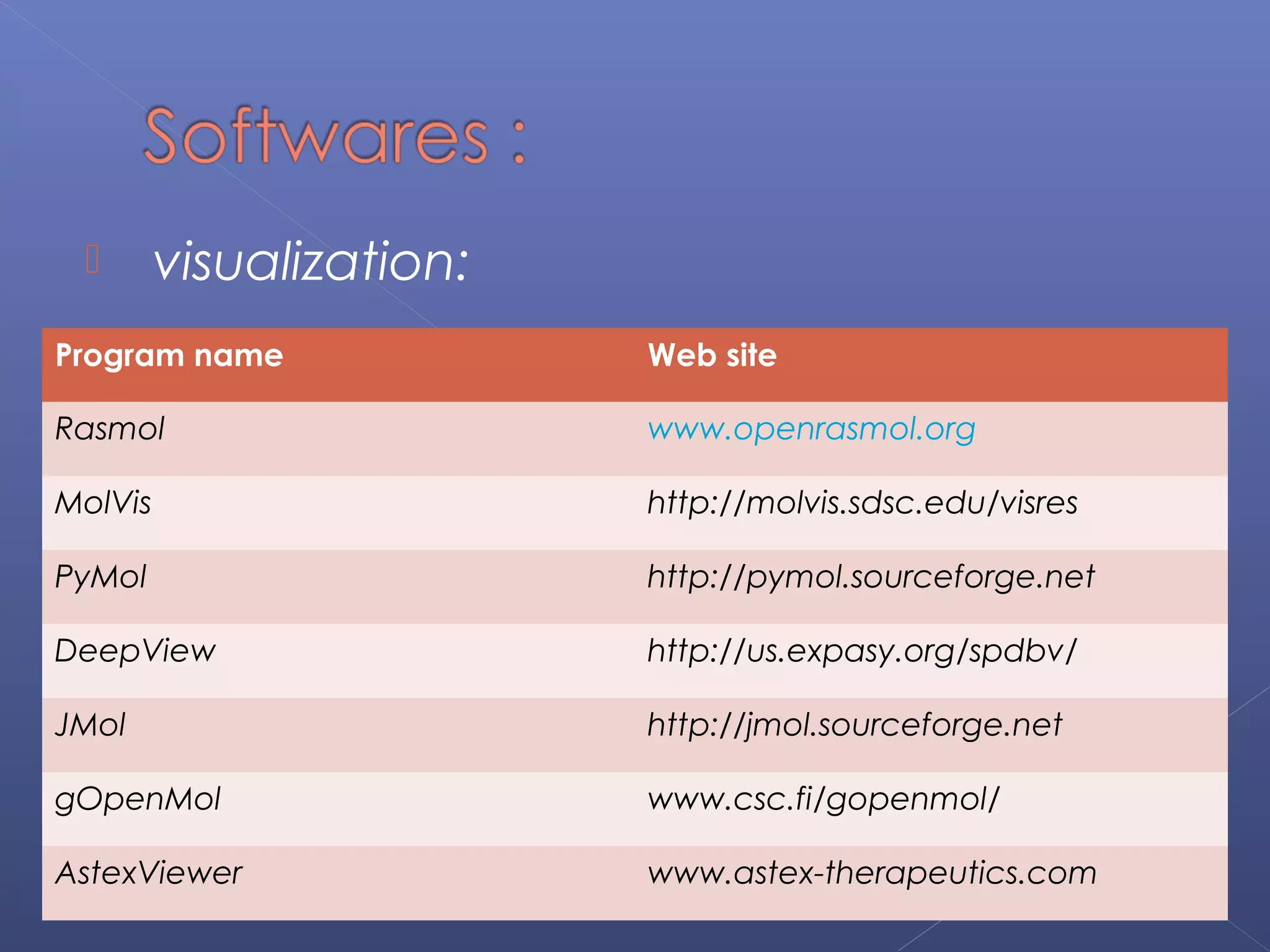  visualization:
Program name Web site
Rasmol www.openrasmol.org
MolVis http://molvis.sdsc.edu/visres
PyMol http://pymol.sourceforge.net
DeepView http://us.expasy.org/spdbv/
JMol http://jmol.sourceforge.net
gOpenMol www.csc.fi/gopenmol/
AstexViewer www.astex-therapeutics.com
 