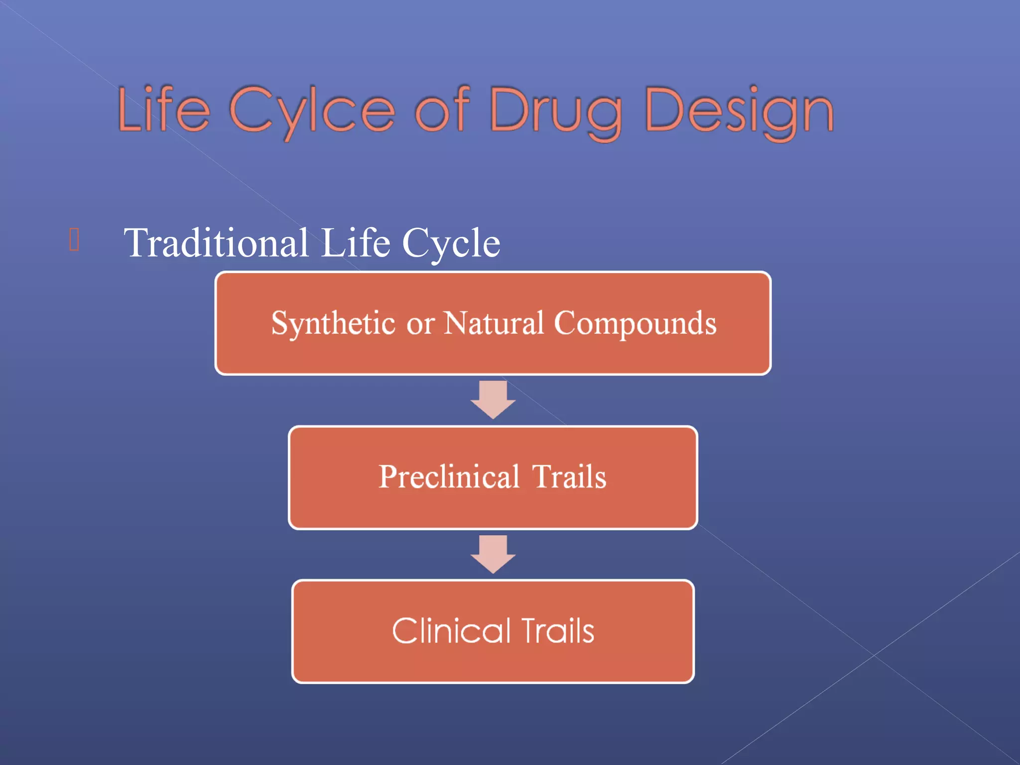  Traditional Life Cycle
 