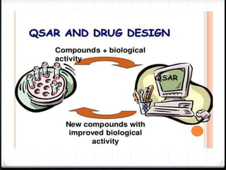 Computer aided drug design | PPTX