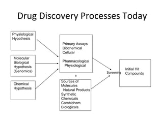 Computer aided drug design | PDF
