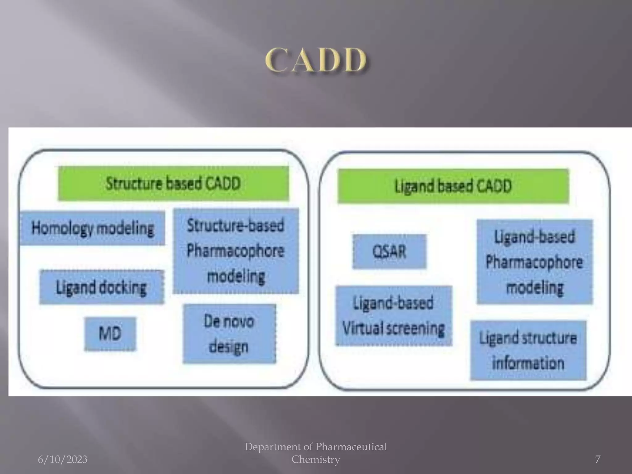 COMPUTER AIDED DRUG DESIGN.pptx