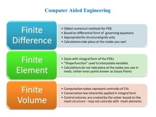 Comprehensive Introduction to Finite Element Analysis in Computer Aided ...