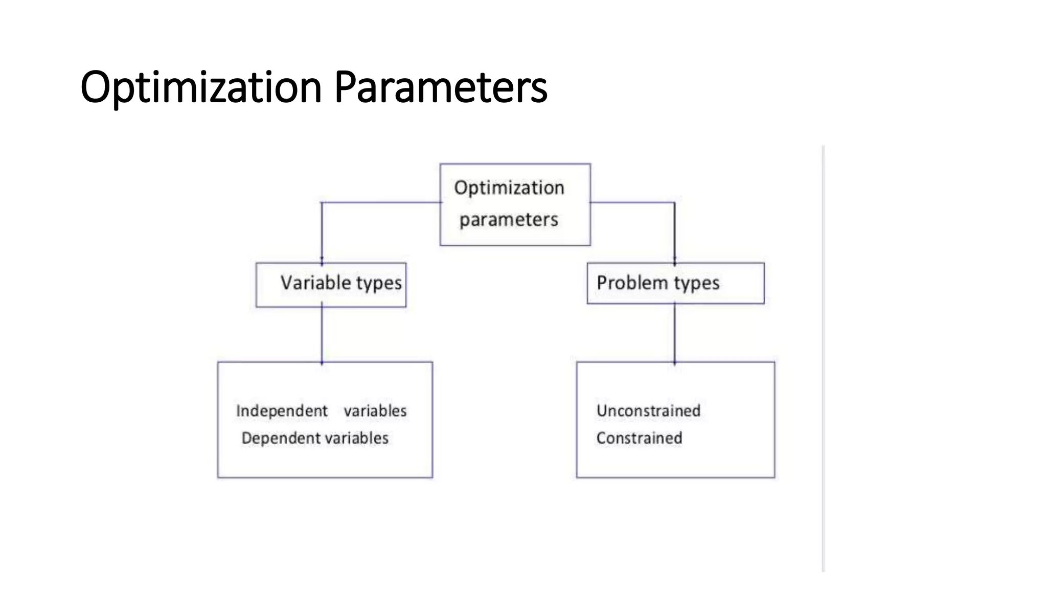 Optimization Parameters
 