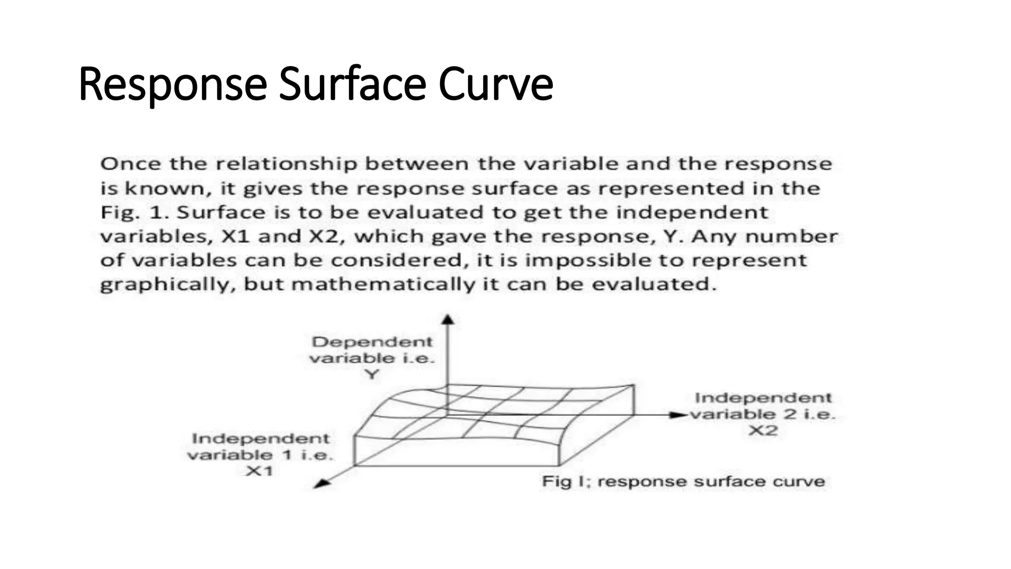 Response Surface Curve
 