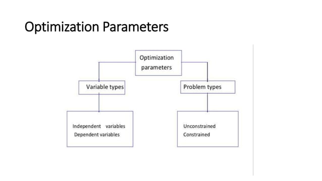 Computer aided formulation development | PPT