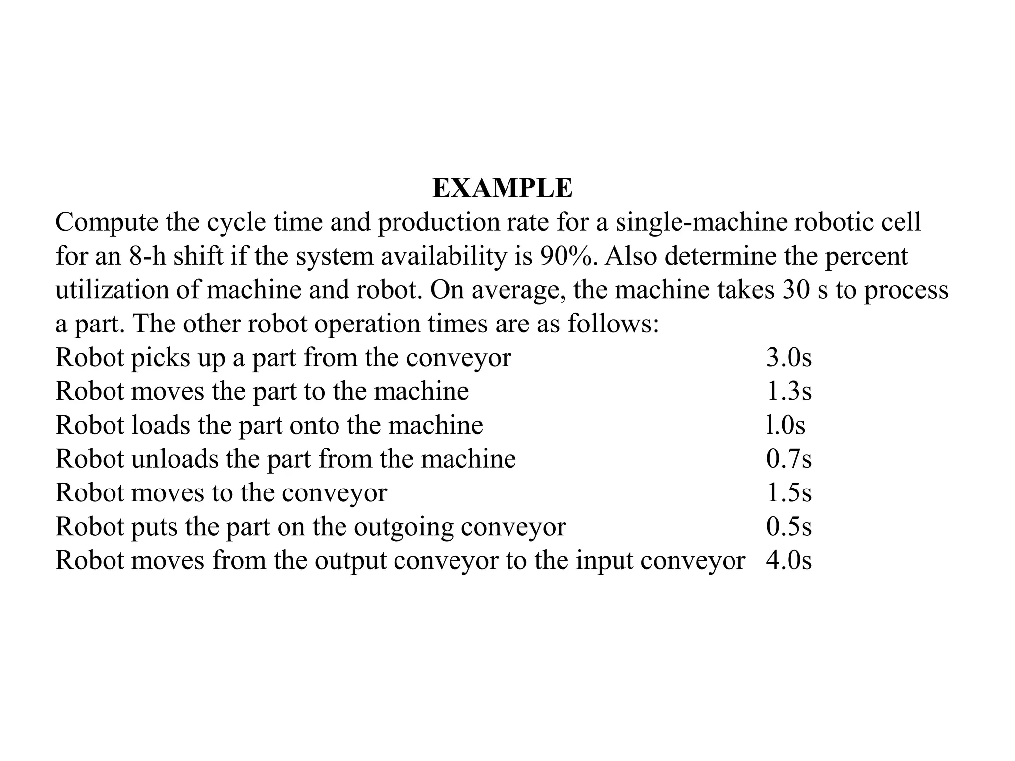 EXAMPLE
Compute the cycle time and production rate for a single-machine robotic cell
for an 8-h shift if the system availability is 90%. Also determine the percent
utilization of machine and robot. On average, the machine takes 30 s to process
a part. The other robot operation times are as follows:
Robot picks up a part from the conveyor                          3.0s
Robot moves the part to the machine                              1.3s
Robot loads the part onto the machine                            l.0s
Robot unloads the part from the machine                          0.7s
Robot moves to the conveyor                                      1.5s
Robot puts the part on the outgoing conveyor                     0.5s
Robot moves from the output conveyor to the input conveyor 4.0s
 