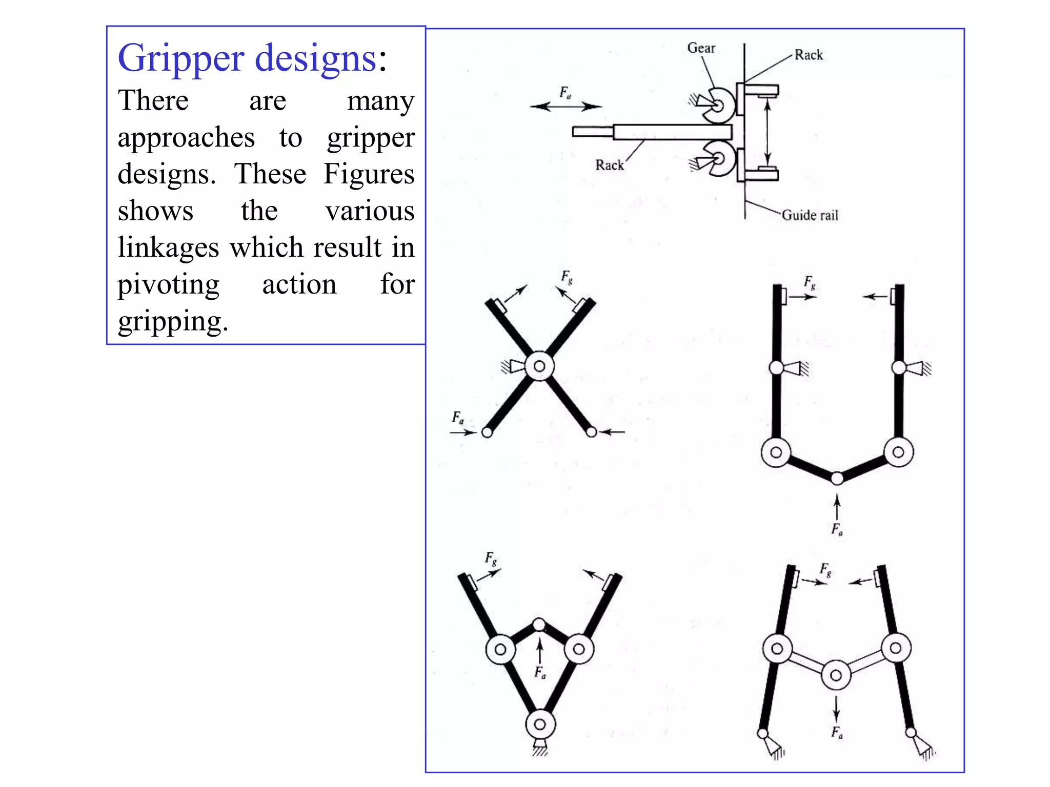Gripper designs:
There      are    many
approaches to gripper
designs. These Figures
shows     the   various
linkages which result in
pivoting action for
gripping.
 