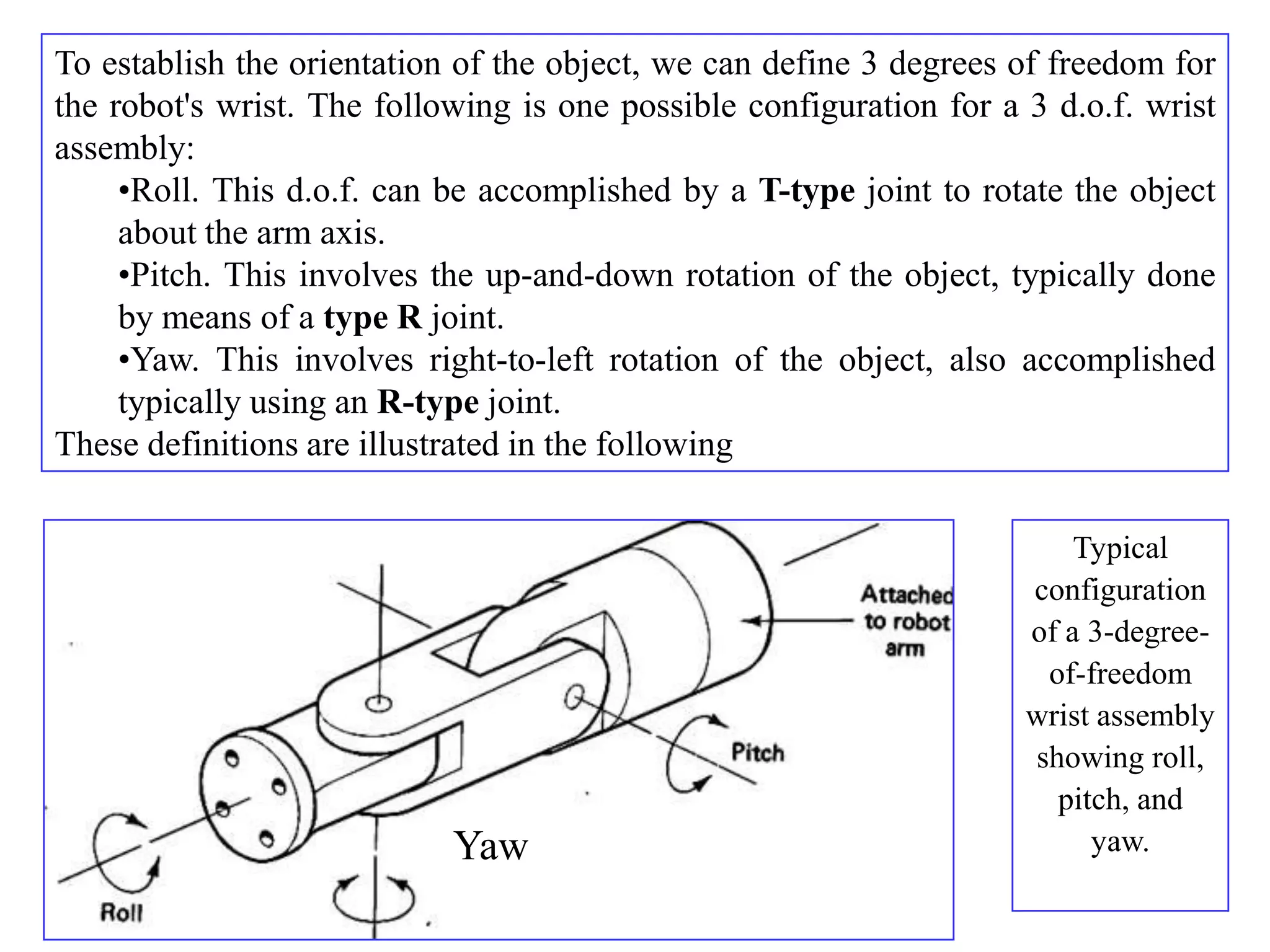 To establish the orientation of the object, we can define 3 degrees of freedom for
the robot's wrist. The following is one possible configuration for a 3 d.o.f. wrist
assembly:
     •Roll. This d.o.f. can be accomplished by a T-type joint to rotate the object
     about the arm axis.
     •Pitch. This involves the up-and-down rotation of the object, typically done
     by means of a type R joint.
     •Yaw. This involves right-to-left rotation of the object, also accomplished
     typically using an R-type joint.
These definitions are illustrated in the following

                                                                         Typical
                                                                     configuration
                                                                     of a 3-degree-
                                                                      of-freedom
                                                                     wrist assembly
                                                                     showing roll,
                                                                       pitch, and
                            Yaw                                           yaw.
 