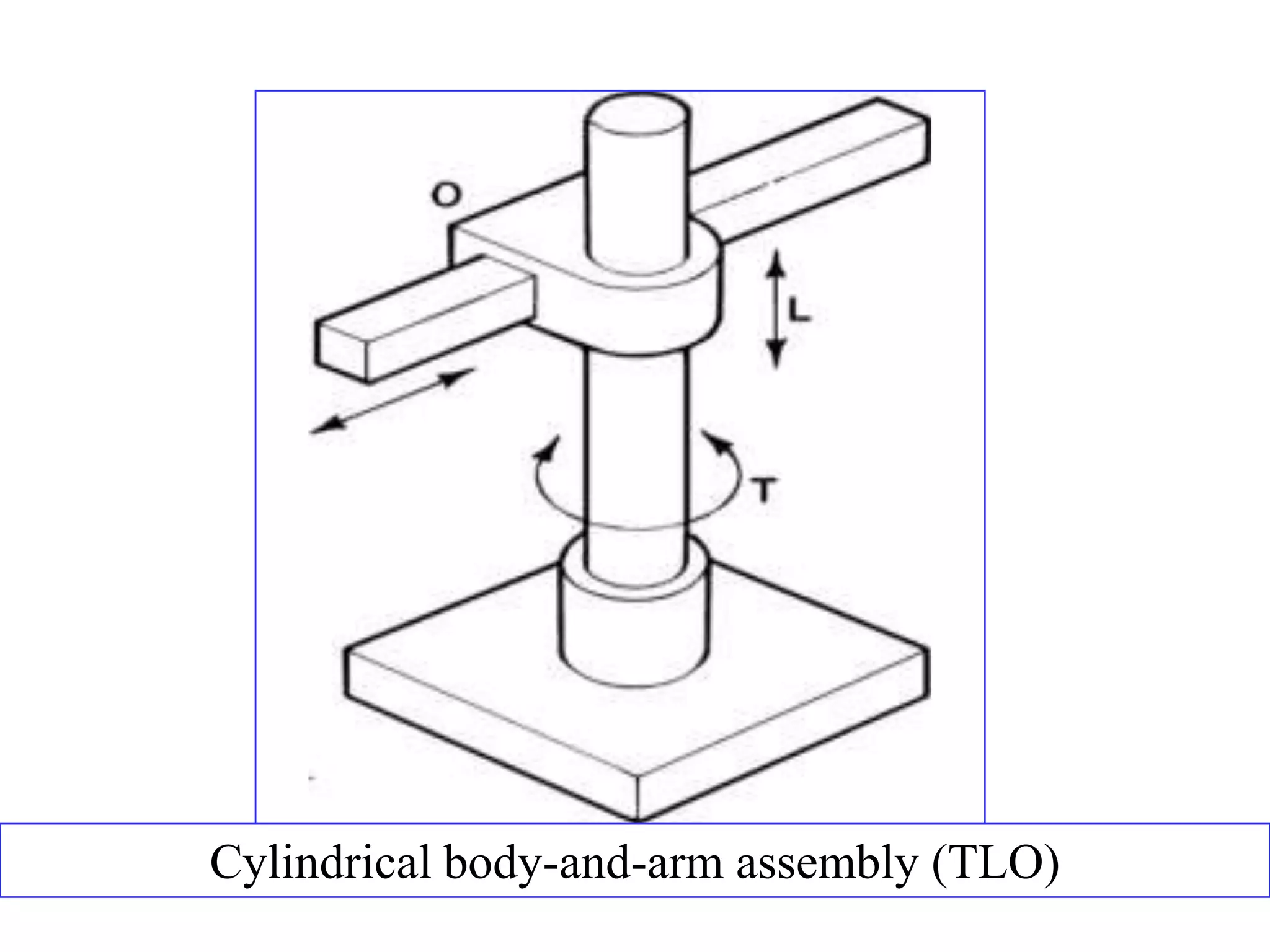 Cylindrical body-and-arm assembly (TLO)
 