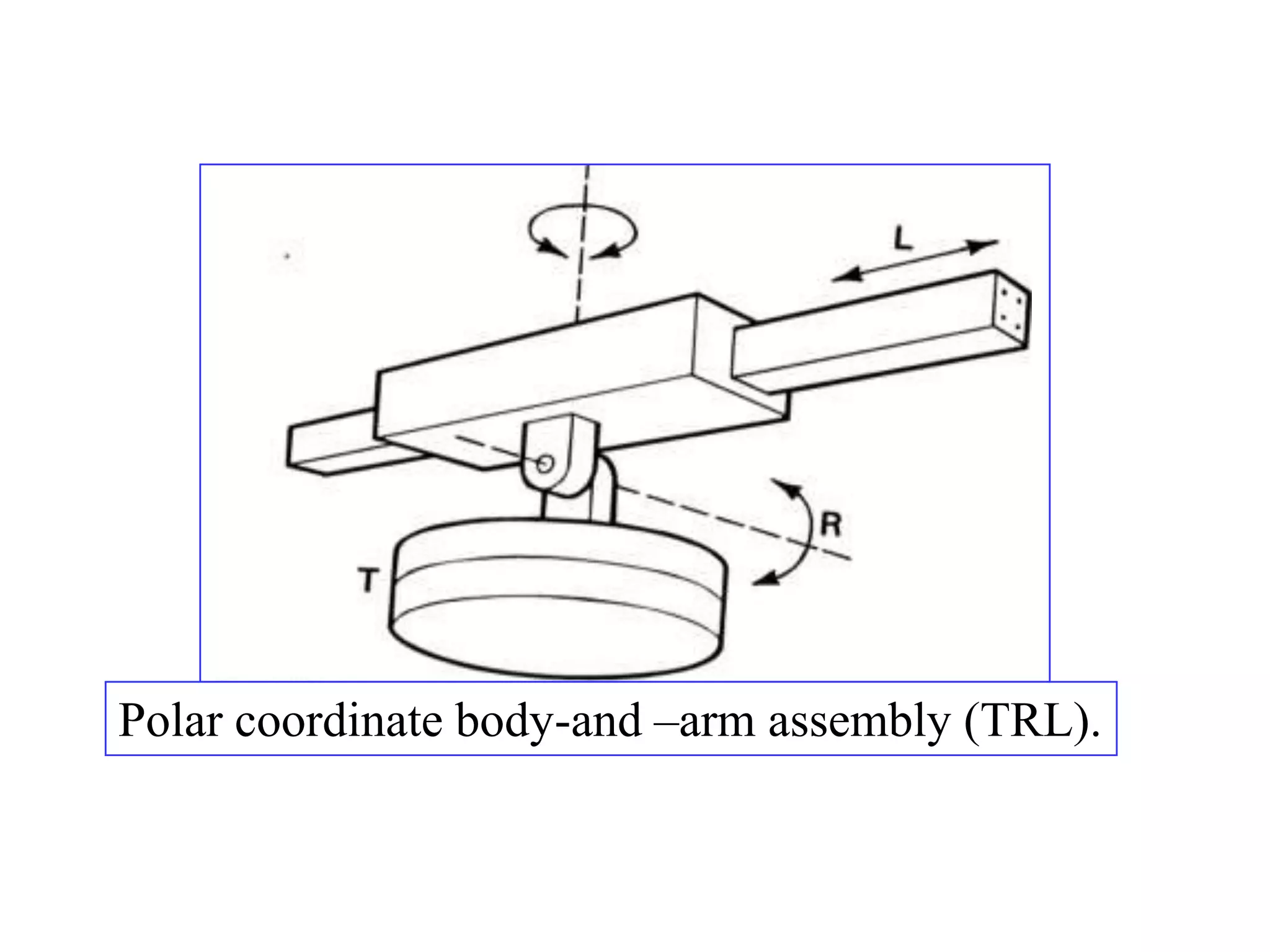Polar coordinate body-and –arm assembly (TRL).
 