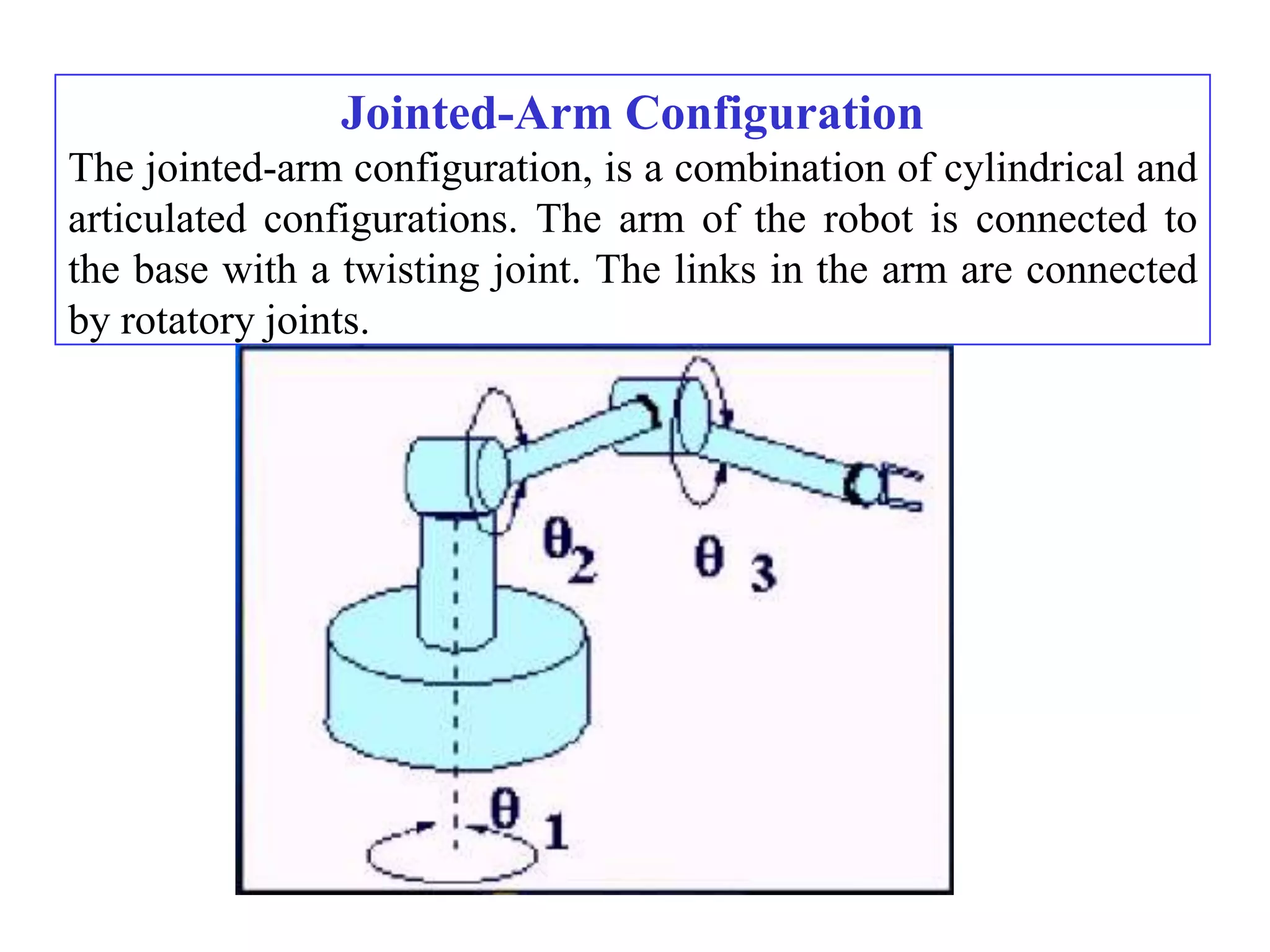 Jointed-Arm Configuration
The jointed-arm configuration, is a combination of cylindrical and
articulated configurations. The arm of the robot is connected to
the base with a twisting joint. The links in the arm are connected
by rotatory joints.
 