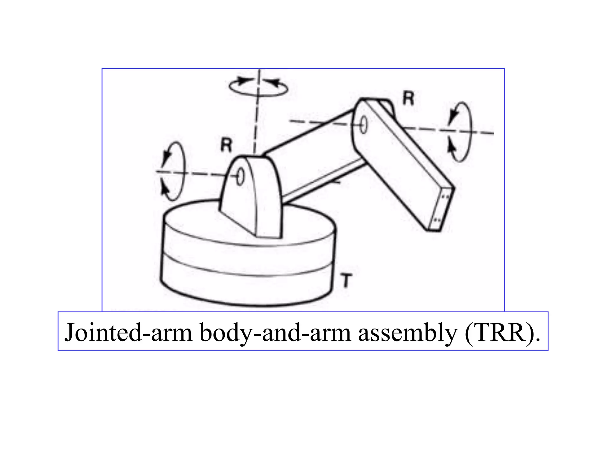 Jointed-arm body-and-arm assembly (TRR).
 