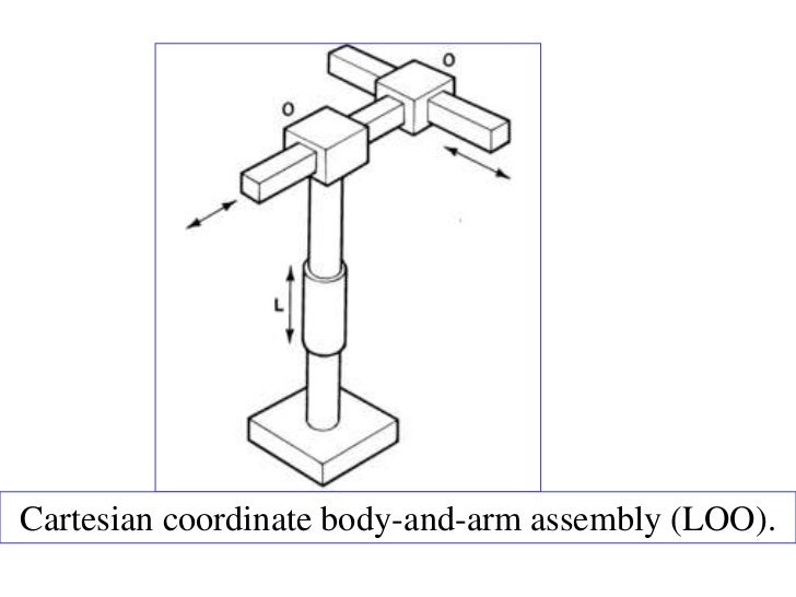cartesian coordinate robot