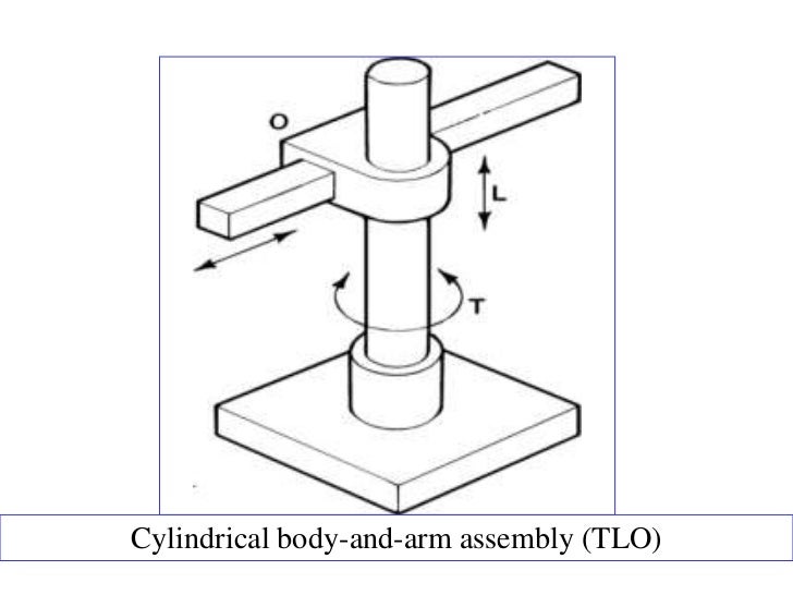 cylindrical robot arm