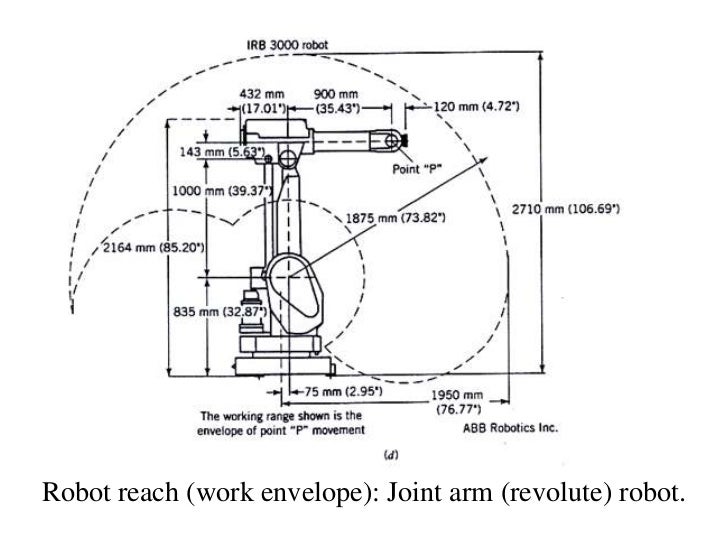 Computer aided manufacturing robotic systems