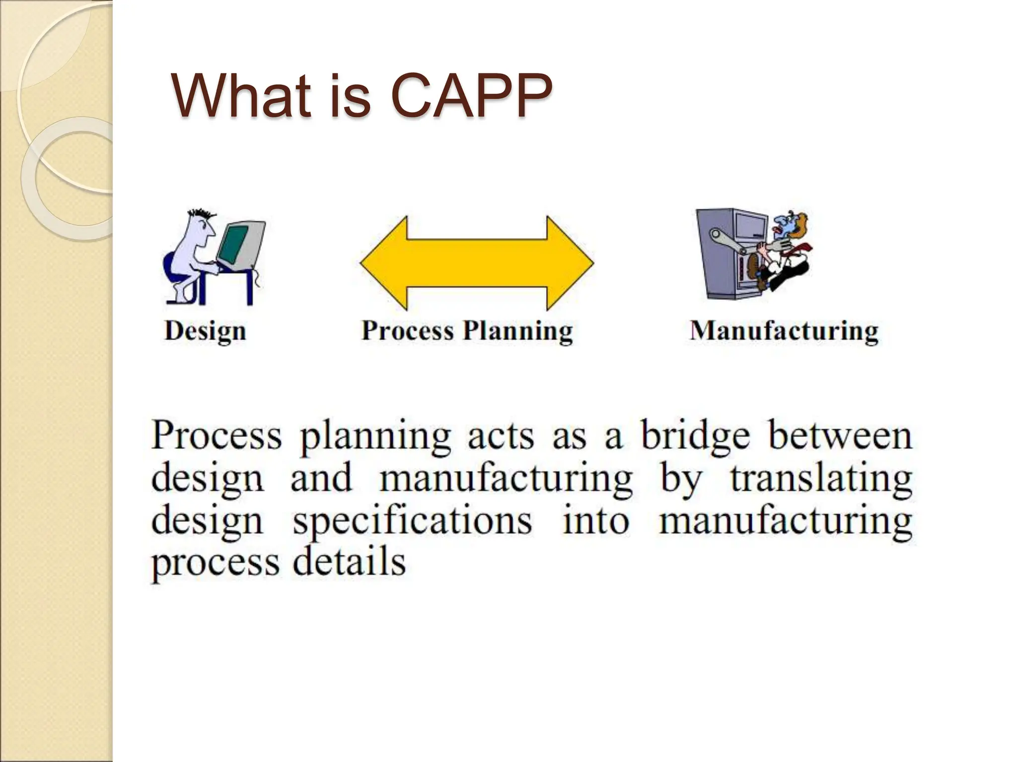 What is CAPP
 