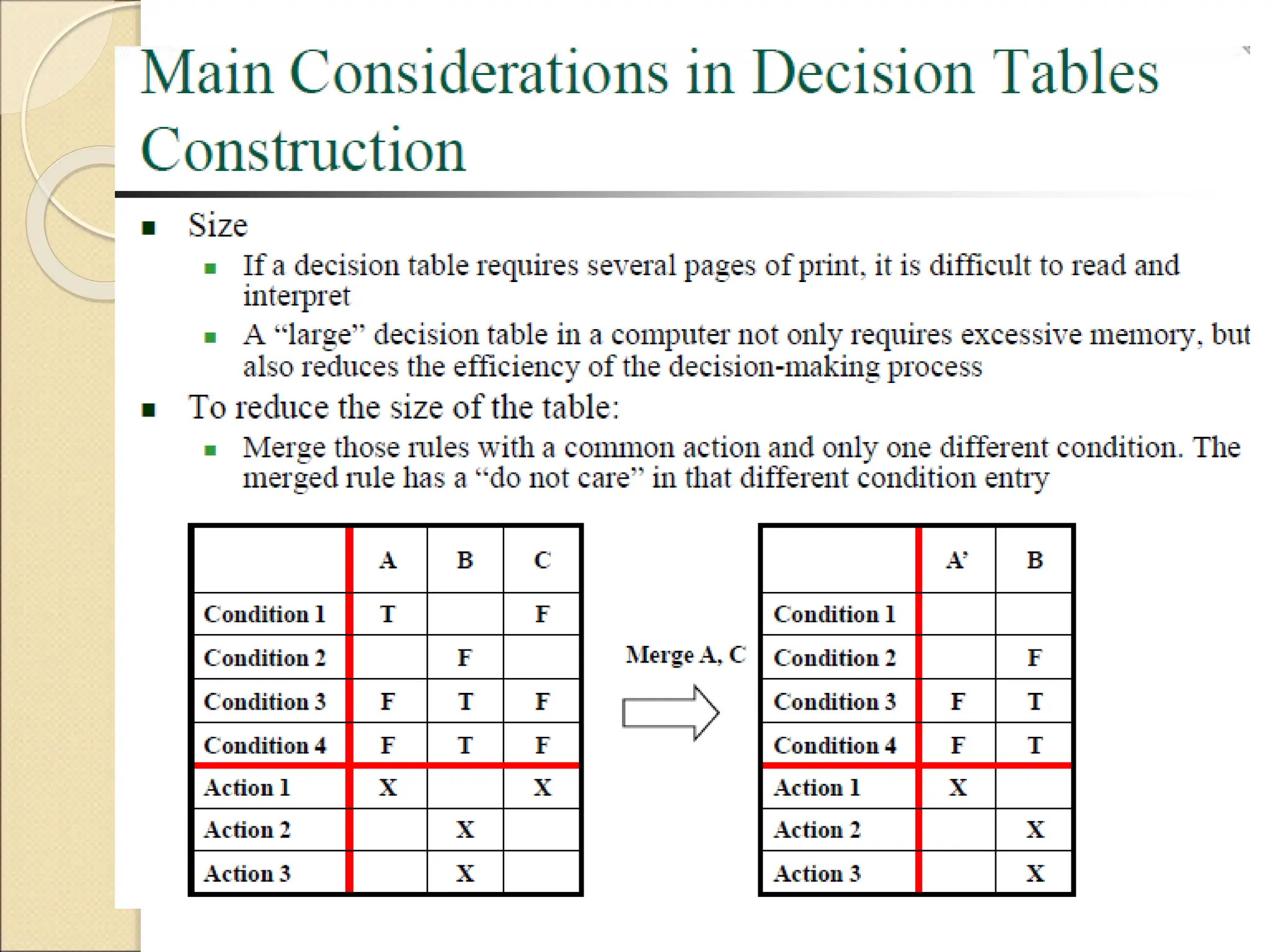 Computer Aided Process.ppt