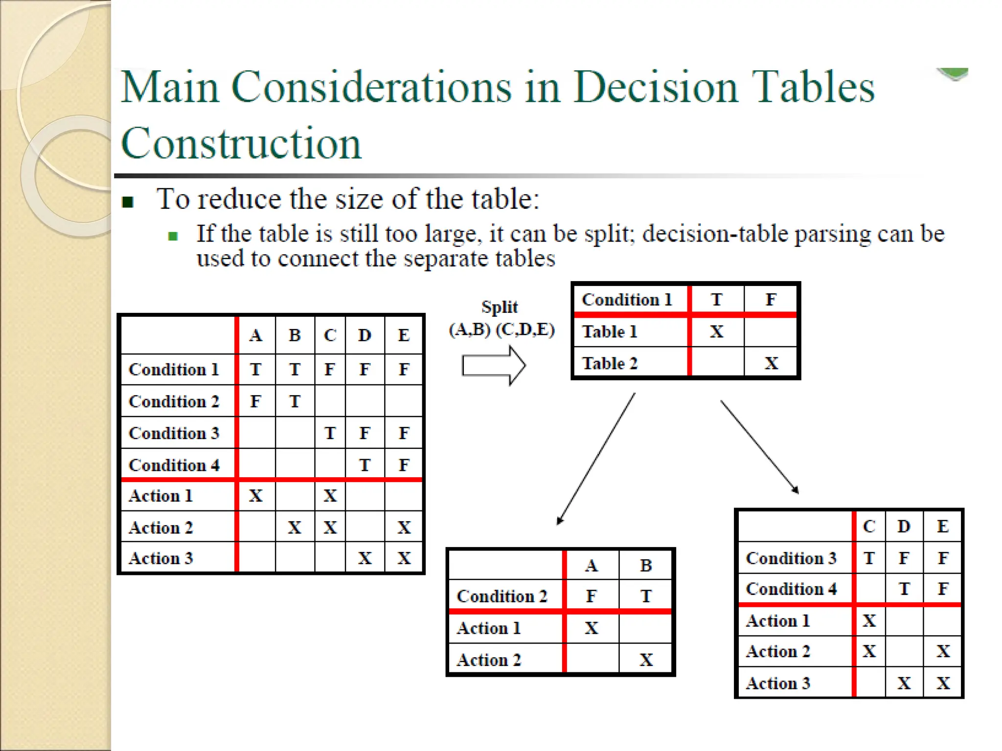 Computer Aided Process.ppt