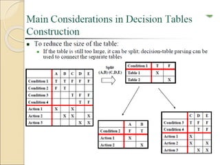 Computer Aided Process.ppt
