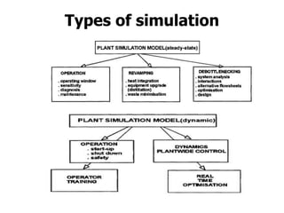 Computer aided process design and simulation (Cheg.pptx