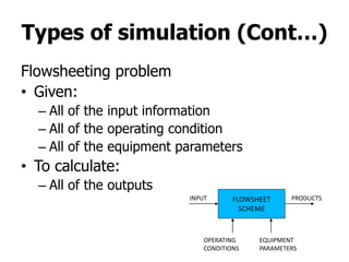 Computer aided process design and simulation (Cheg.pptx