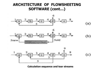 Computer aided process design and simulation (Cheg.pptx