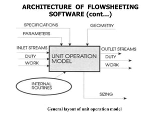 Computer aided process design and simulation (Cheg.pptx