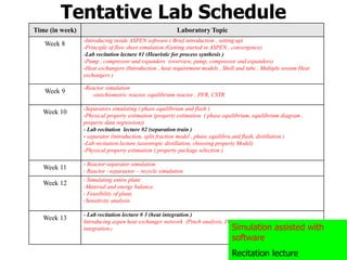 Comlab Schedule Example Computer aided process design and simulation (Cheg.pptx