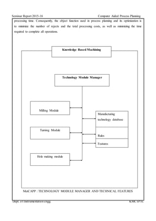 Seminar Report 2015-16 Computer Aided Process Planning
Dept. of Instrumentation engg. KMCTPTC
processing time. Consequently, the object function used in process planning and its optimization is
to minimize the number of rejects and the total processing costs, as well as minimizing the time
required to complete all operations.
MetCAPP : TECHNOLOGY MODULE MANAGER AND TECHNICAL FEATURES
Knowledge Based Machining
Technology Module Manager
Milling Module
Manufacturing
technology database
Rules
Features
Turning Module
Hole making module
 