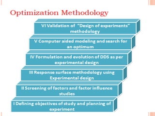 Formulation Science/computer Computers in Pharmaceutical formulation | PPTX