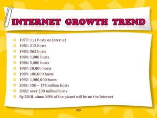 INTERNET  GROWTH  TREND1977: 111 hosts on Internet1981: 213 hosts1983: 562 hosts1984: 1,000 hosts1986: 5,000 hosts1987: 10,000 hosts1989: 100,000 hosts1992: 1,000,000 hosts2001: 150 – 175 million hosts2002: over 200 million hostsBy 2010, about 80% of the planet will be on the Internet  ND