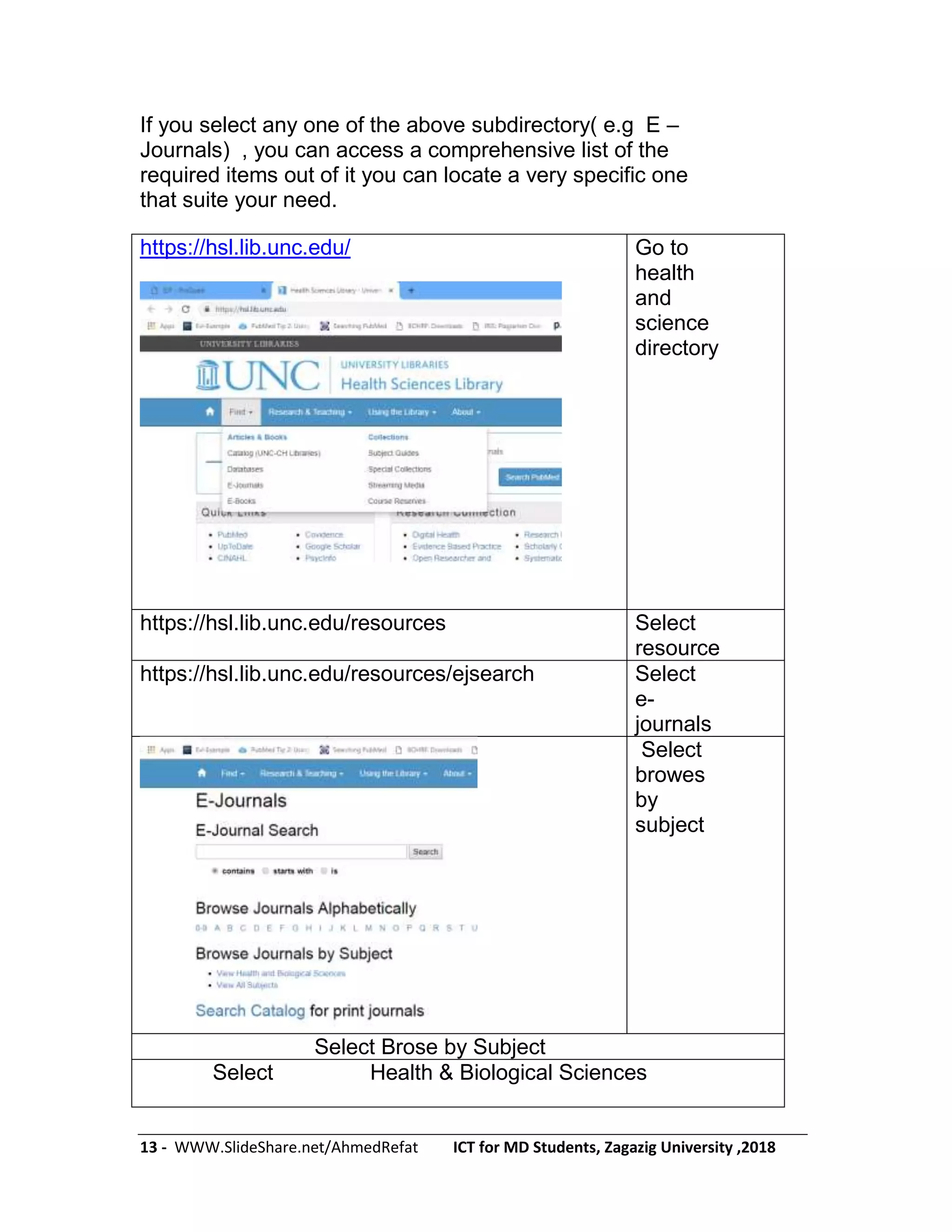 13 - WWW.SlideShare.net/AhmedRefat ICT for MD Students, Zagazig University ,2018
If you select any one of the above subdirectory( e.g E –
Journals) , you can access a comprehensive list of the
required items out of it you can locate a very specific one
that suite your need.
https://hsl.lib.unc.edu/ Go to
health
and
science
directory
https://hsl.lib.unc.edu/resources Select
resource
https://hsl.lib.unc.edu/resources/ejsearch Select
e-
journals
Select
browes
by
subject
Select Brose by Subject
Select Health & Biological Sciences
 