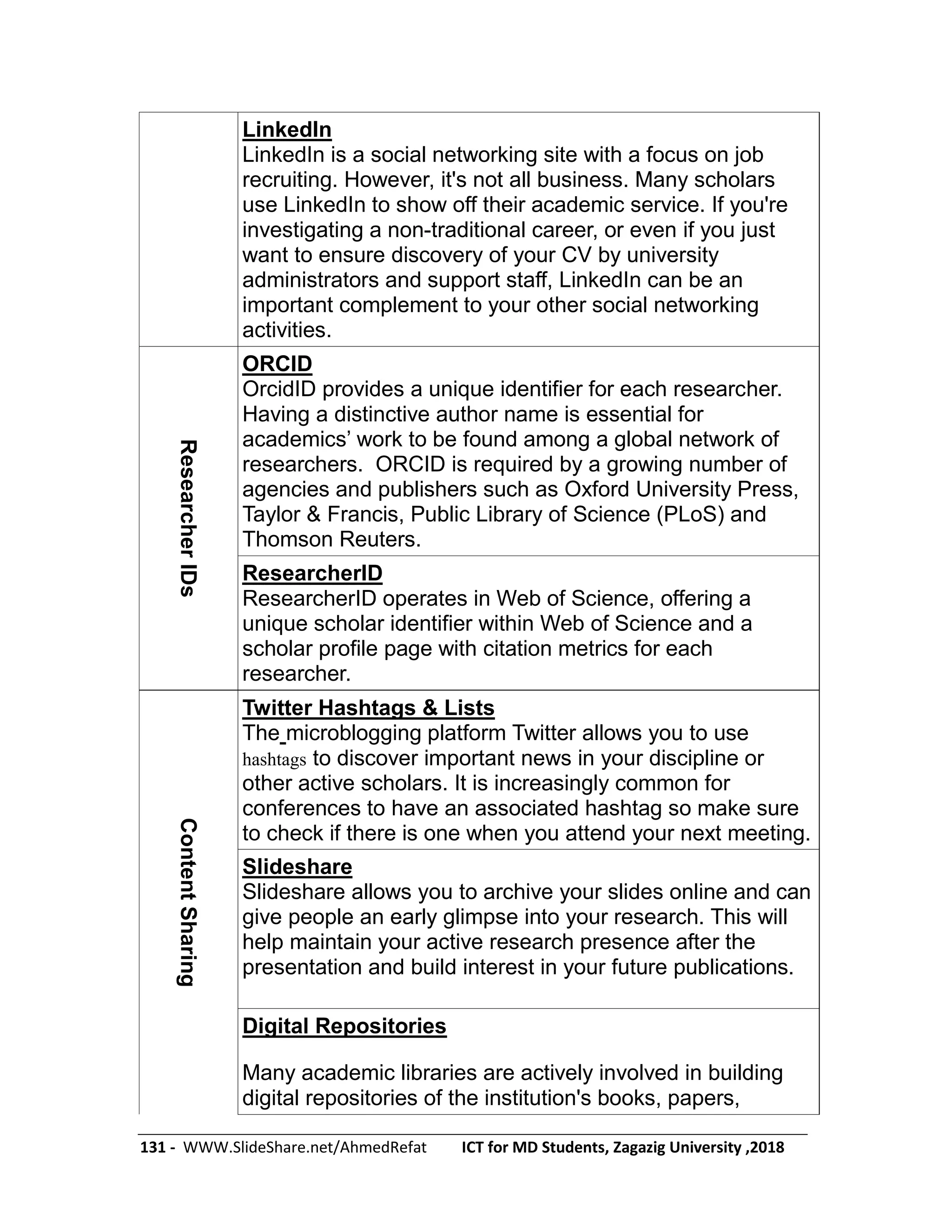 131 - WWW.SlideShare.net/AhmedRefat ICT for MD Students, Zagazig University ,2018
LinkedIn
LinkedIn is a social networking site with a focus on job
recruiting. However, it's not all business. Many scholars
use LinkedIn to show off their academic service. If you're
investigating a non-traditional career, or even if you just
want to ensure discovery of your CV by university
administrators and support staff, LinkedIn can be an
important complement to your other social networking
activities.
ResearcherIDs
ORCID
OrcidID provides a unique identifier for each researcher.
Having a distinctive author name is essential for
academics’ work to be found among a global network of
researchers. ORCID is required by a growing number of
agencies and publishers such as Oxford University Press,
Taylor & Francis, Public Library of Science (PLoS) and
Thomson Reuters.
ResearcherID
ResearcherID operates in Web of Science, offering a
unique scholar identifier within Web of Science and a
scholar profile page with citation metrics for each
researcher.
ContentSharing
Twitter Hashtags & Lists
The microblogging platform Twitter allows you to use
hashtags to discover important news in your discipline or
other active scholars. It is increasingly common for
conferences to have an associated hashtag so make sure
to check if there is one when you attend your next meeting.
Slideshare
Slideshare allows you to archive your slides online and can
give people an early glimpse into your research. This will
help maintain your active research presence after the
presentation and build interest in your future publications.
Digital Repositories
Many academic libraries are actively involved in building
digital repositories of the institution's books, papers,
 