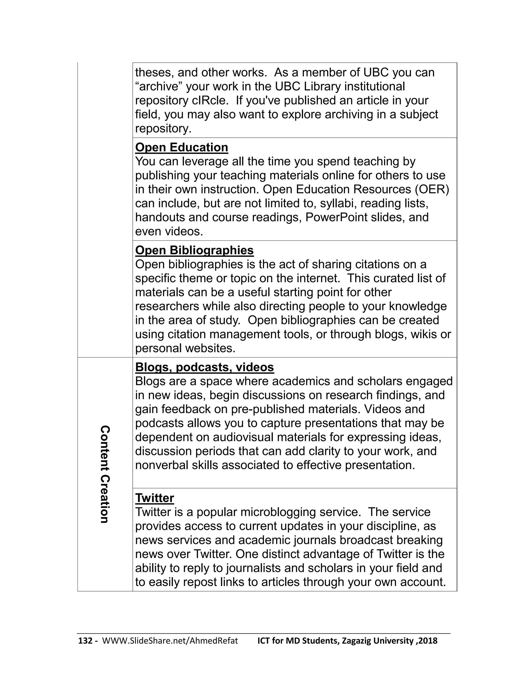 132 - WWW.SlideShare.net/AhmedRefat ICT for MD Students, Zagazig University ,2018
theses, and other works. As a member of UBC you can
―archive‖ your work in the UBC Library institutional
repository cIRcle. If you've published an article in your
field, you may also want to explore archiving in a subject
repository.
Open Education
You can leverage all the time you spend teaching by
publishing your teaching materials online for others to use
in their own instruction. Open Education Resources (OER)
can include, but are not limited to, syllabi, reading lists,
handouts and course readings, PowerPoint slides, and
even videos.
Open Bibliographies
Open bibliographies is the act of sharing citations on a
specific theme or topic on the internet. This curated list of
materials can be a useful starting point for other
researchers while also directing people to your knowledge
in the area of study. Open bibliographies can be created
using citation management tools, or through blogs, wikis or
personal websites.
ContentCreation
Blogs, podcasts, videos
Blogs are a space where academics and scholars engaged
in new ideas, begin discussions on research findings, and
gain feedback on pre-published materials. Videos and
podcasts allows you to capture presentations that may be
dependent on audiovisual materials for expressing ideas,
discussion periods that can add clarity to your work, and
nonverbal skills associated to effective presentation.
Twitter
Twitter is a popular microblogging service. The service
provides access to current updates in your discipline, as
news services and academic journals broadcast breaking
news over Twitter. One distinct advantage of Twitter is the
ability to reply to journalists and scholars in your field and
to easily repost links to articles through your own account.
 