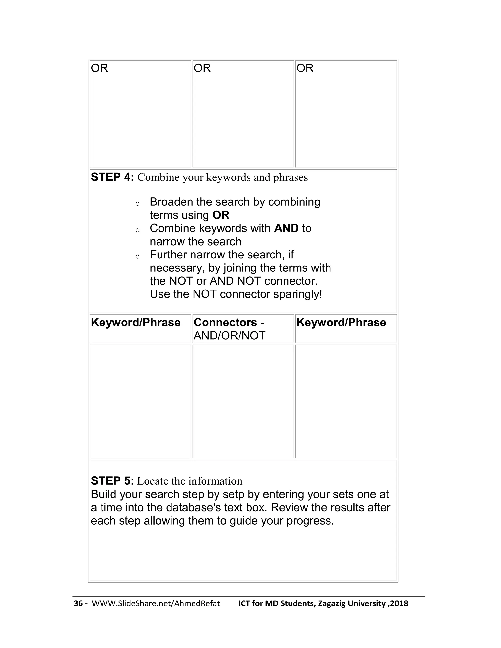 36 - WWW.SlideShare.net/AhmedRefat ICT for MD Students, Zagazig University ,2018
OR OR OR
STEP 4: Combine your keywords and phrases
o Broaden the search by combining
terms using OR
o Combine keywords with AND to
narrow the search
o Further narrow the search, if
necessary, by joining the terms with
the NOT or AND NOT connector.
Use the NOT connector sparingly!
Keyword/Phrase Connectors -
AND/OR/NOT
Keyword/Phrase
STEP 5: Locate the information
Build your search step by setp by entering your sets one at
a time into the database's text box. Review the results after
each step allowing them to guide your progress.
 