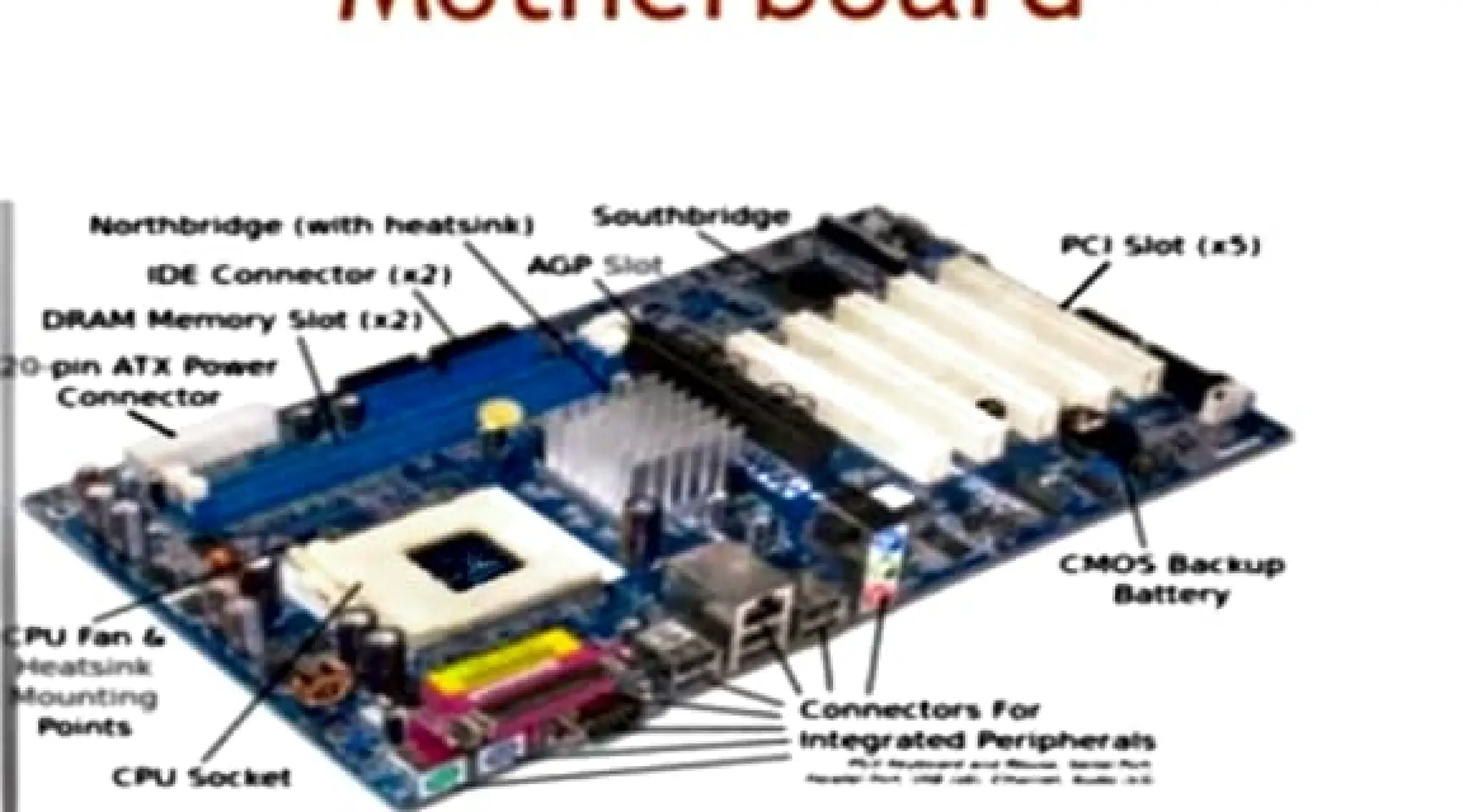 COMPUTER AND ITS COMPONENTS PPT by Naitik Sharma Class 9th A Mittal Computer And Its Components Ppt By Naitik Sharma Class 9th A Mittal