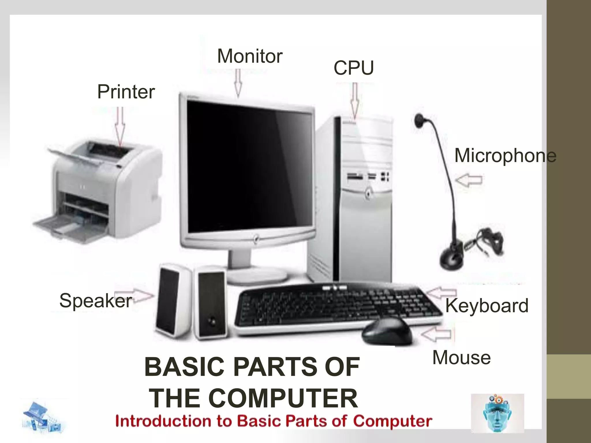 Speaker
Monitor
CPU
Printer
Microphone
Keyboard
Mouse
BASIC PARTS OF
THE COMPUTER
 