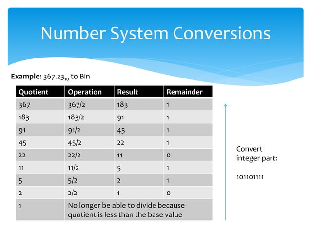 Number systems and conversions | PPTX