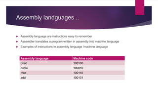 Assembly landguages ..
 Assembly language are instructions easy to remember
 Assembler translates a program written in assembly into machine language
 Examples of instructions in assembly language /machine language
Assembly language Machine code
Load 100100
Store 100010
mult 100110
add 100101
 