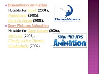 Notable for Shrek (2001), 
Madagascar (2005), 
Kung Fu Panda (2008). 
Notable for Open Season (2006), 
Surf's Up (2007), 
Cloudy with a Chance 
of Meatballs (2009) 
 