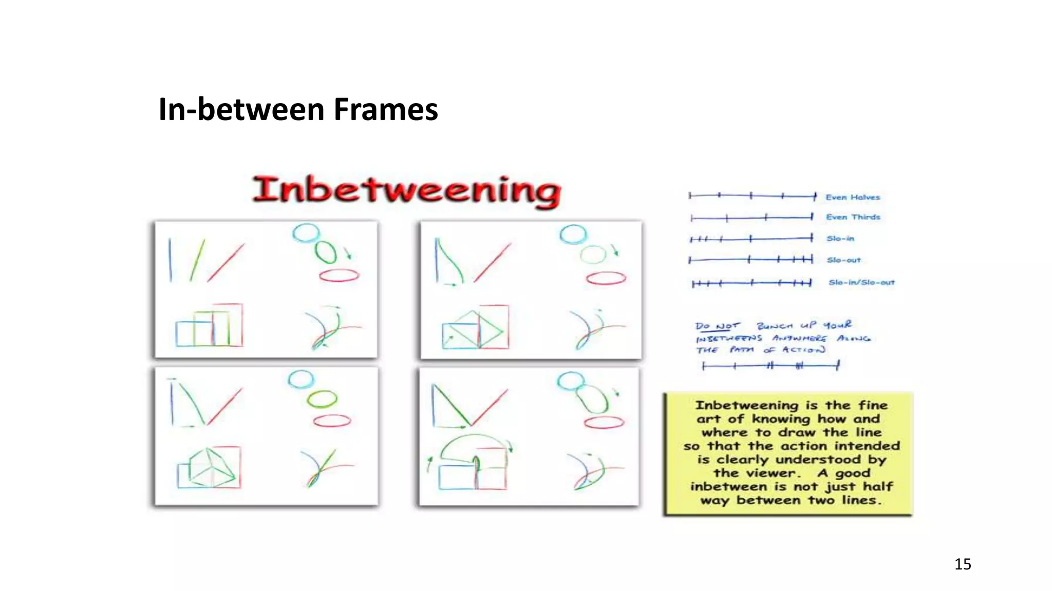 In-between Frames
15
 