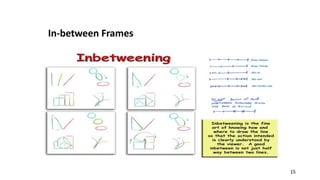 In-between Frames
15
 