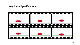 Key Frame Specifications
13
 