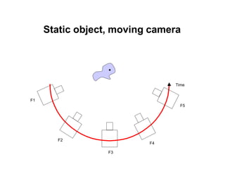 Computer Animation.pptx